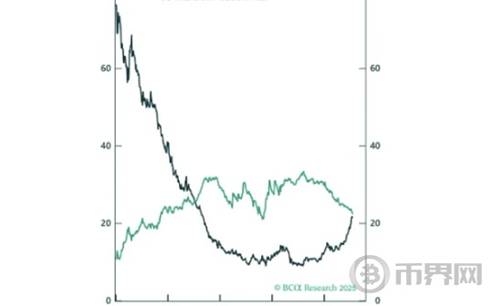 Q4历史最佳 季度 资金涌入比特币?