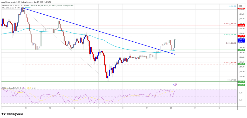 以太坊价格突破阻力位,可能预示着新一轮上涨空间