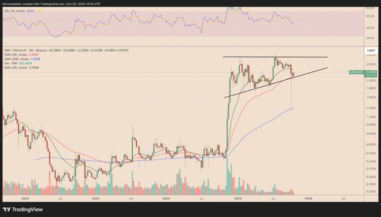 XRP进入超速状态,超越BNB登顶第四位