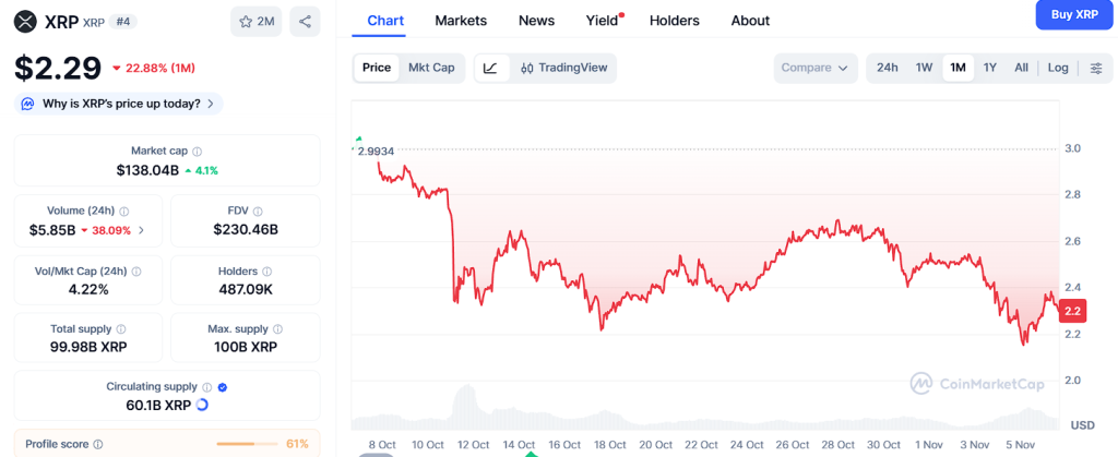 XRP 目标价5美元！ Ozak AI 预测其将在2025年涨100倍！