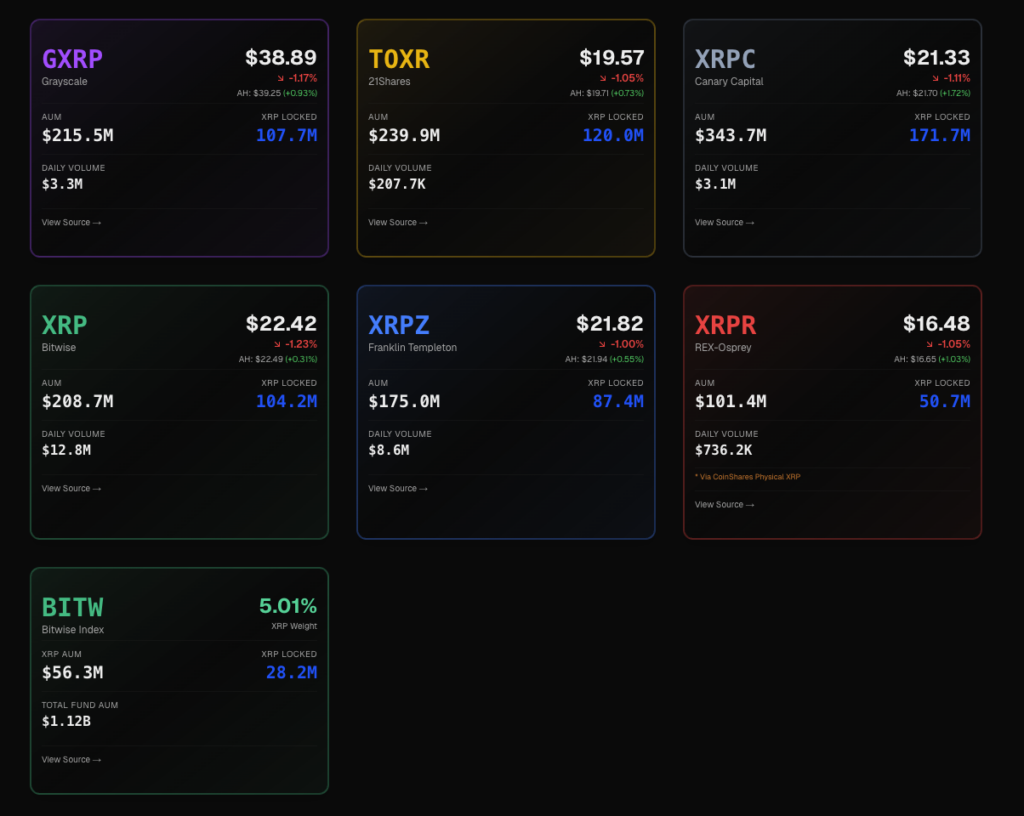 华尔街最热门的XRP ETF产品。